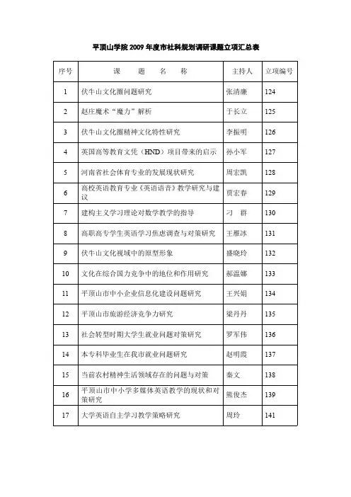 平顶山学院2009年度市社科规划调研课题立项汇总表