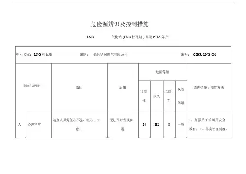 LNG杜瓦瓶操作危险源辨识及控制实用措施.doc