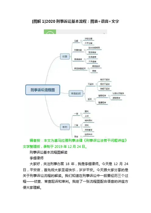 [图解1]2020刑事诉讼基本流程：图表+语音+文字