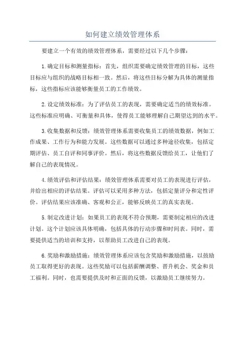 如何建立绩效管理体系