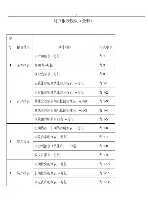财务报表模板(全套)