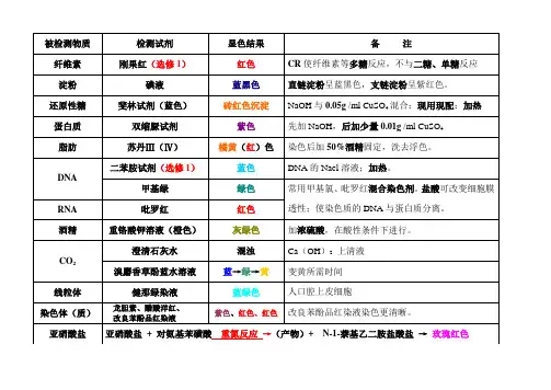 高中生物颜色反应汇总