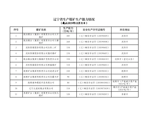 辽宁省生产煤矿生产能力情况