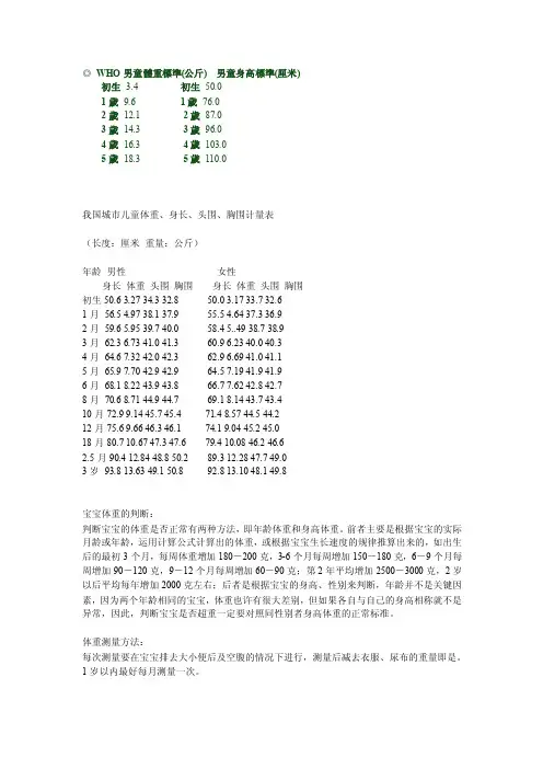 WHO男童體重標準