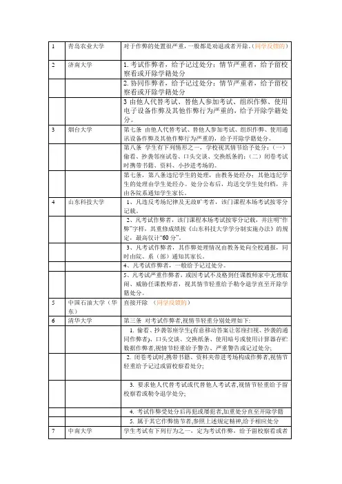 高校关于作弊处置