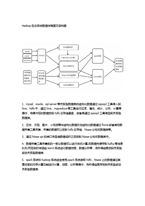 云计算平台架构图