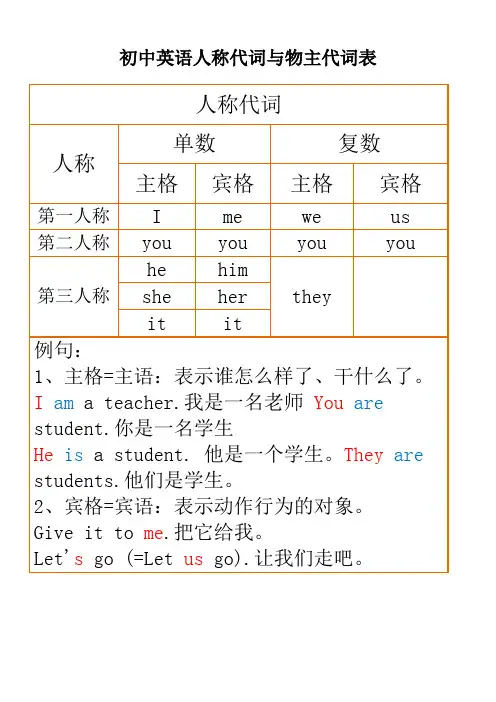 初中英语人称代词与物主代词表