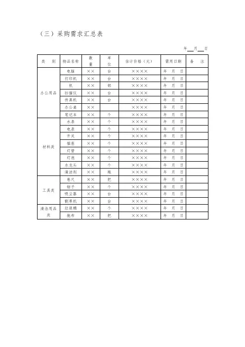 采购需求汇总表