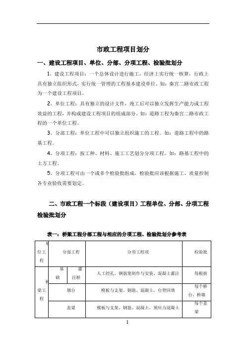 市政工程项目划分.doc1 (1)1