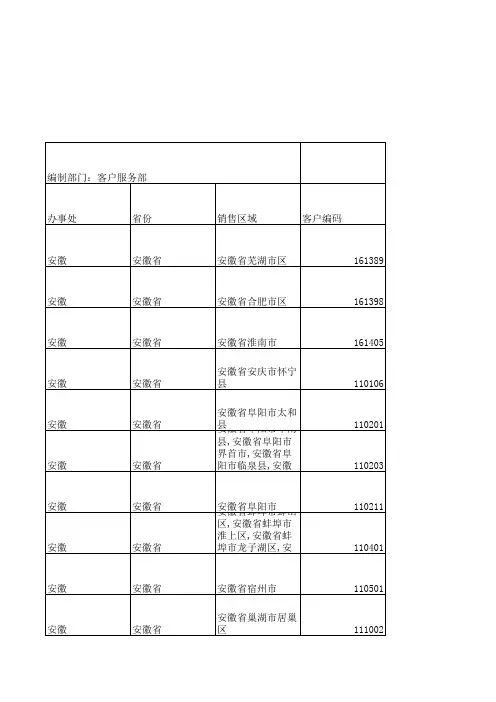 郎酒经销商大全(国内各大城市代理商经销商).xls