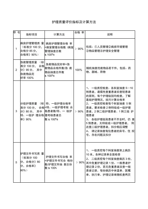 护理质量评价指标及计算方法