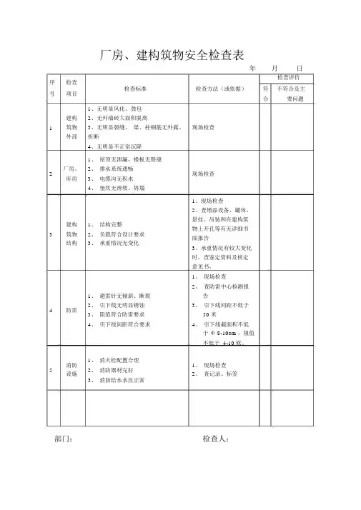 厂房、建构筑物安全检查表