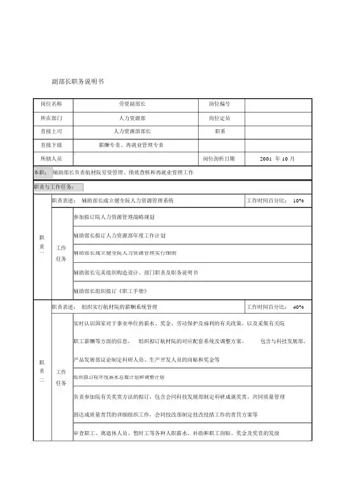 航材院职务说明书000002)