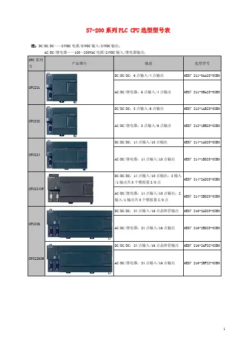 S7-200系列PLC CPU选型型号表