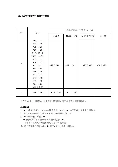 叶轮平衡作业指导书(三)