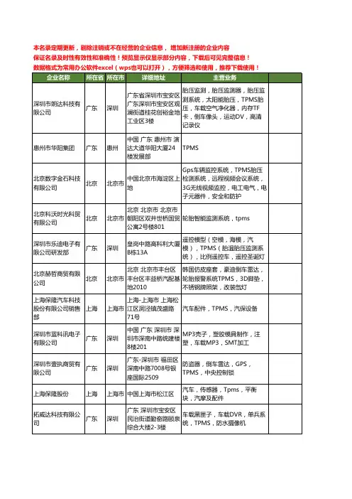 新版全国TPMS工商企业公司商家名录名单联系方式大全282家