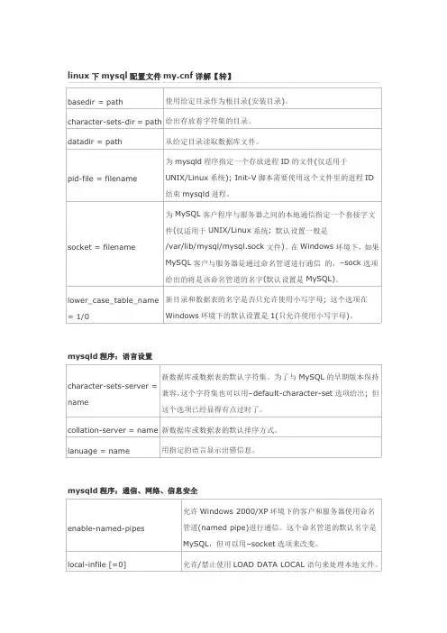 LINUX下MYSQL配置文件详解