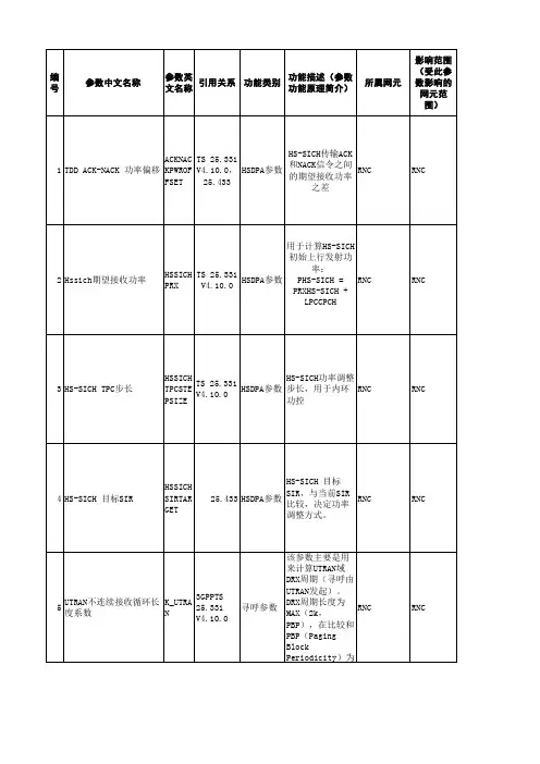 中兴无线网优参数大全(TD)