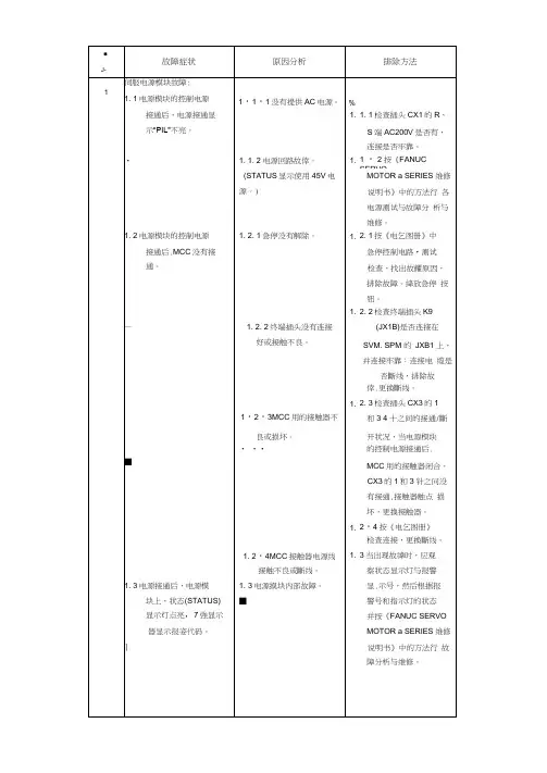 fanuc伺服报警代码