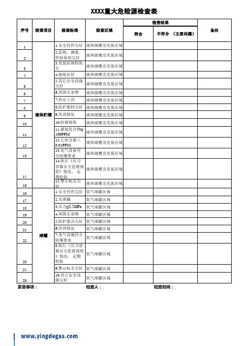 重大危险源检查表