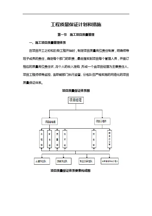 工程质量保证计划和措施
