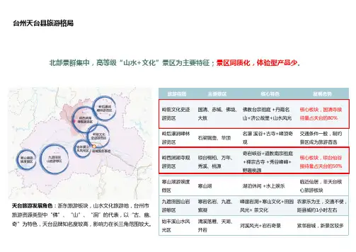 台州天台县旅游发展格局分析