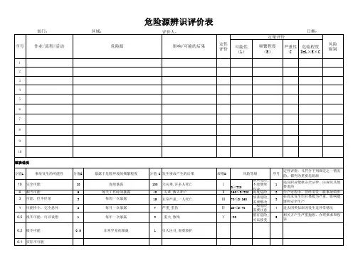 危险源辨识评价表(模板)