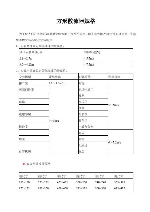 方形散流器规格