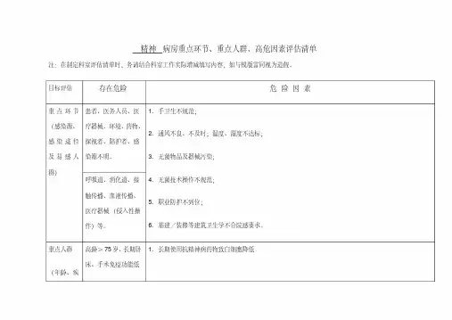 精神科病房重点环节重点人群、高危因素评估清单
