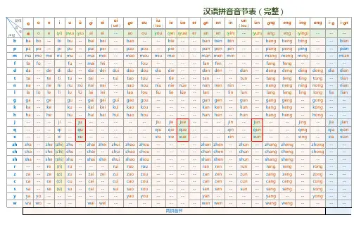 汉语拼音音节表完整版(含音节拼写规则)