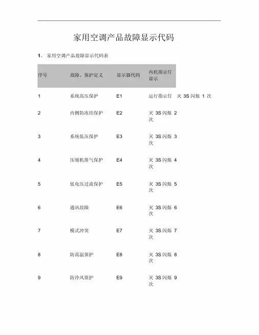 格力空调故障显示代码大全解读