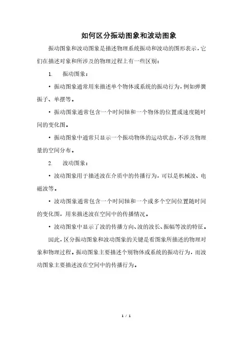 如何区分振动图象和波动图象