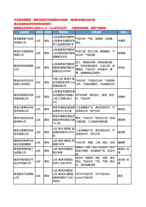 2020新版山东省青岛气动元件工商企业公司名录名单黄页大全150家