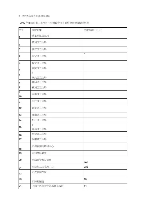 2、重大公共卫生项目