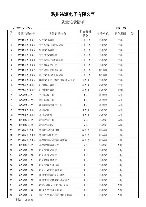 QR424-01质量记录清单