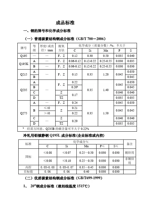 钢的牌号和化学成分标准