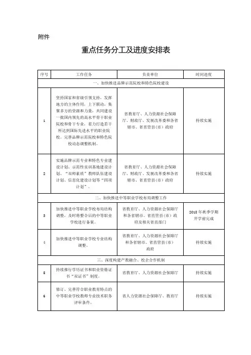 重点任务分工及进度安排表