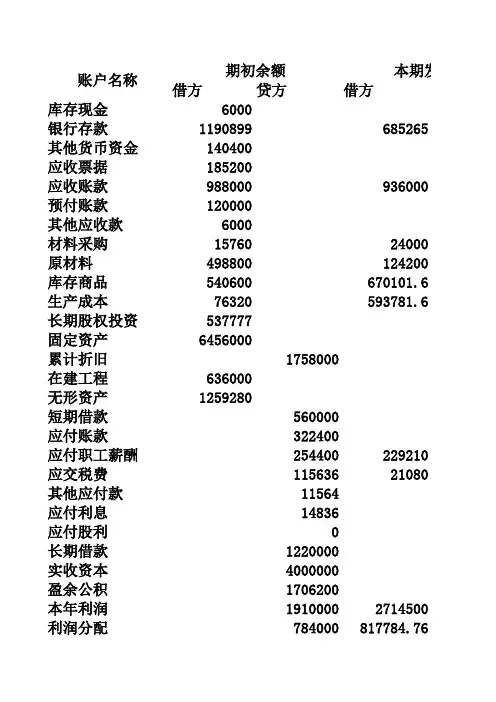 试算平衡表(1)
