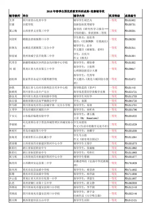 2018年春季全国优质教育科研成果-竞赛辅导奖