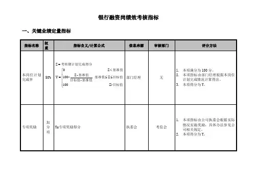 银行融资岗绩效考核指标-模板