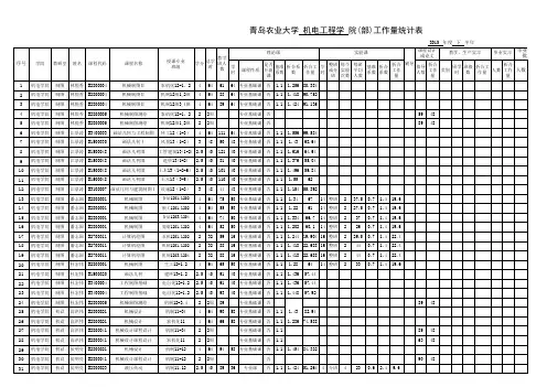 学院工作量统计表