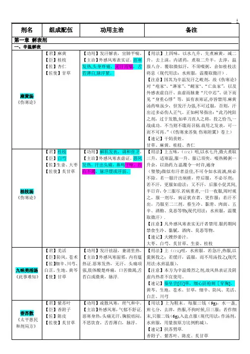 方剂学速记表格