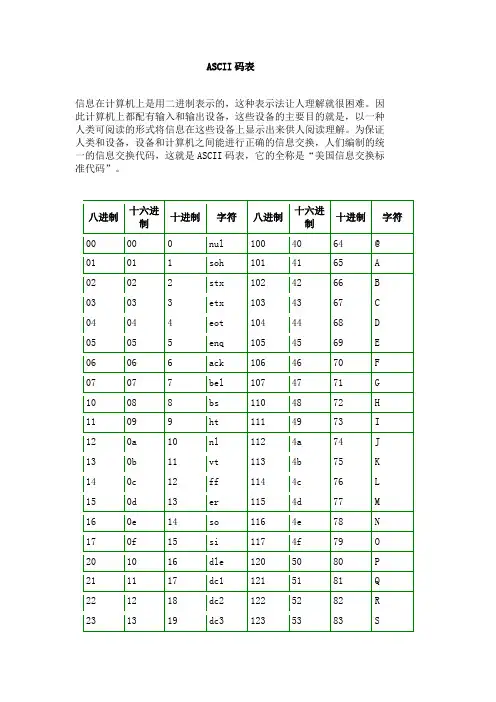 ASCII码表