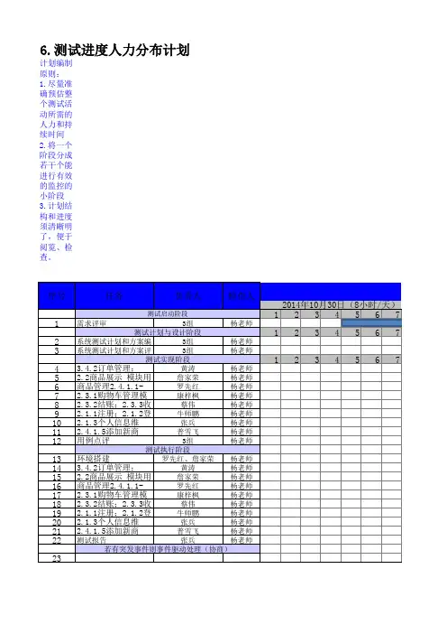 第X组ECshop系统测试计划V1.0(样本)