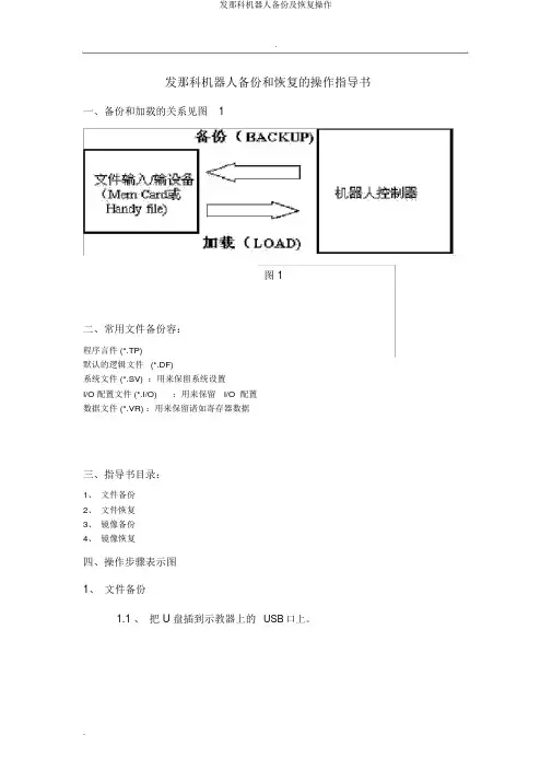 发那科机器人备份及恢复操作