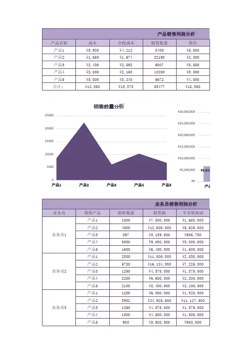 销售利润业绩表Excel模板