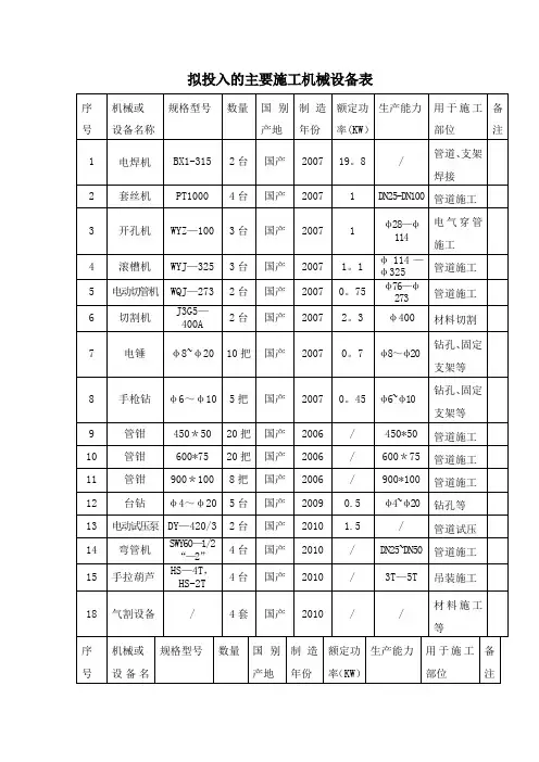 拟投入的主要机械设备表