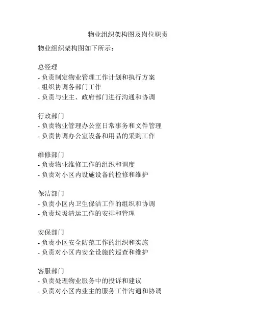 物业组织架构图及岗位职责