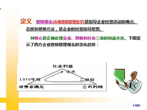 企业营销观念市场营销管理哲学及新发展bvre