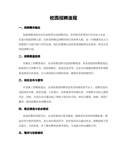 校园招聘流程